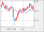 ZARJPY