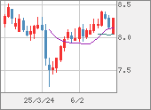 ZARJPY