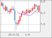 ZARJPY