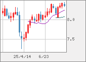 ZARJPY