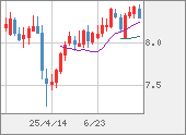 ZARJPY