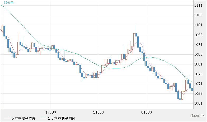 EURXBT