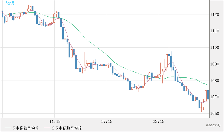 EURXBT