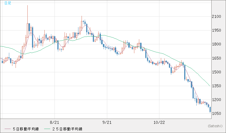 EURXBT