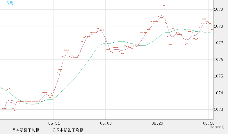 ユーロ/ビットコインチャート（EUR/XBT）1分足