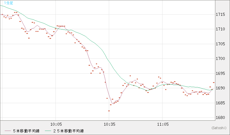 ユーロ/ビットコインチャート（EUR/XBT）1分足