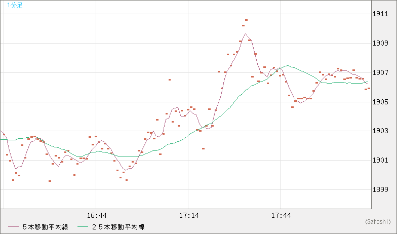 ユーロ/ビットコインチャート（EUR/XBT）1分足