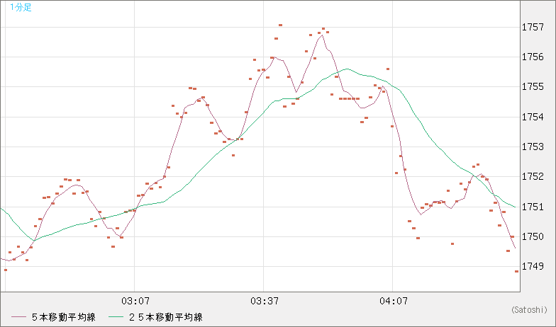 ユーロ/ビットコインチャート（EUR/XBT）1分足