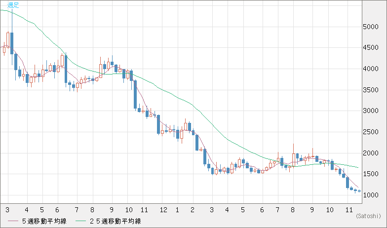 EURXBT