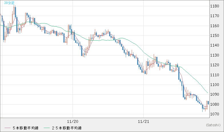 EURXBT