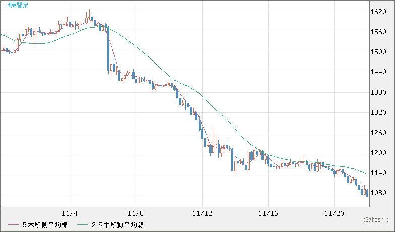 EURXBT