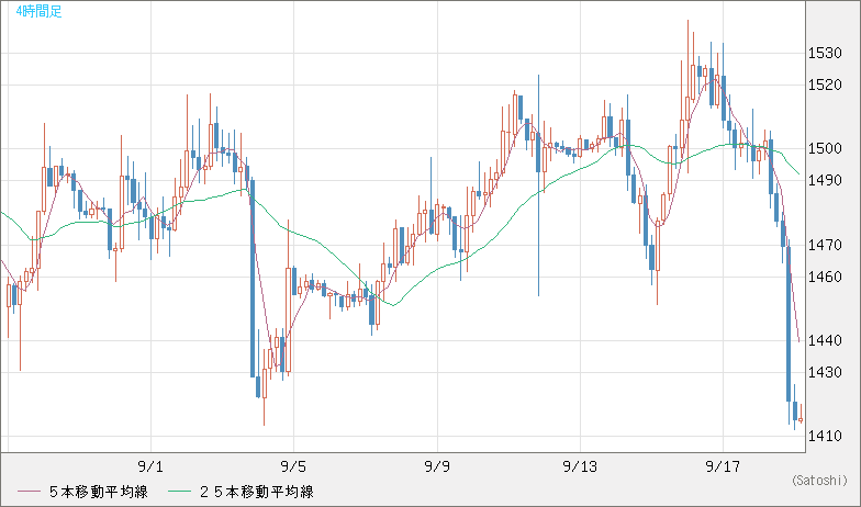ユーロ/ビットコインチャート（EUR/XBT）4時間足