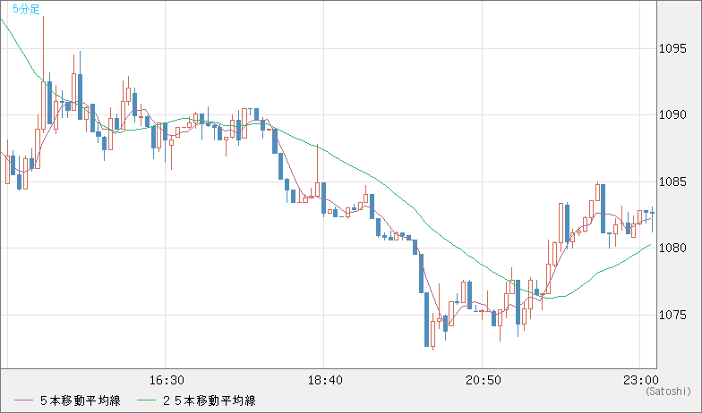 EURXBT