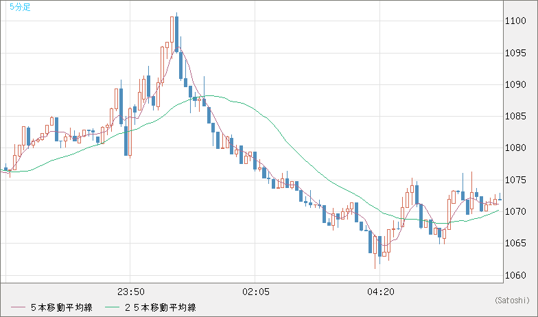 EURXBT