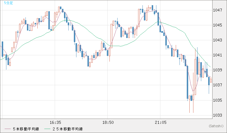 EURXBT