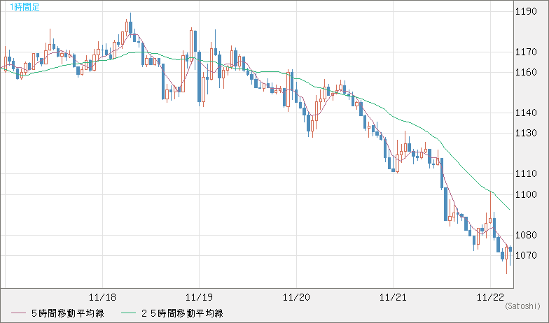 EURXBT