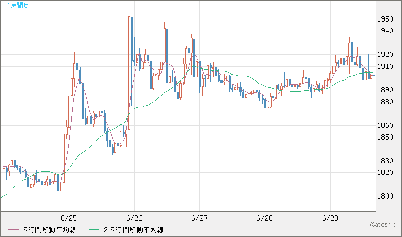 ユーロ/ビットコインチャート（EUR/XBT）1時間足
