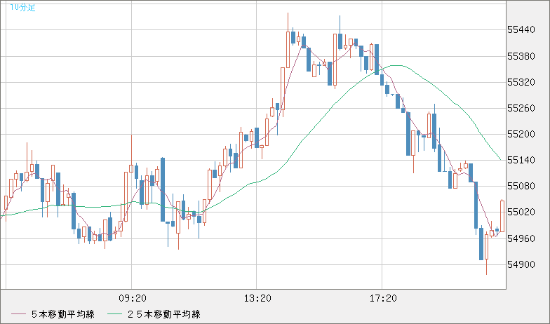 ビットコイン/ユーロチャート（XBT/EUR）10分足