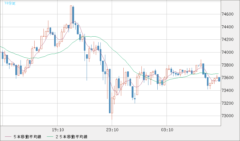 ビットコイン/ユーロチャート（XBT/EUR）10分足