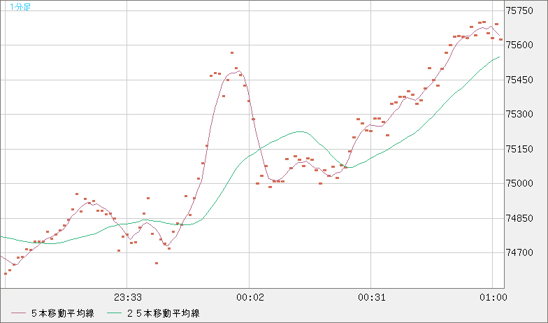 ビットコイン/ユーロチャート（XBT/EUR）1分足