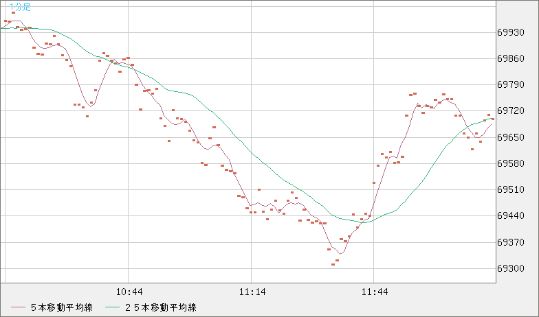 ビットコイン/ユーロチャート（XBT/EUR）1分足