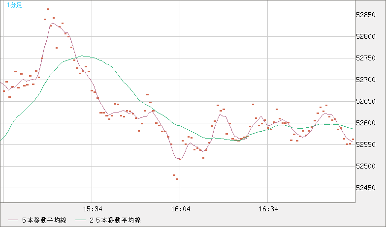 ビットコイン/ユーロチャート（XBT/EUR）1分足