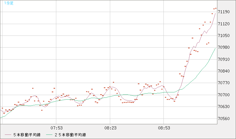 ビットコイン/ユーロチャート（XBT/EUR）1分足