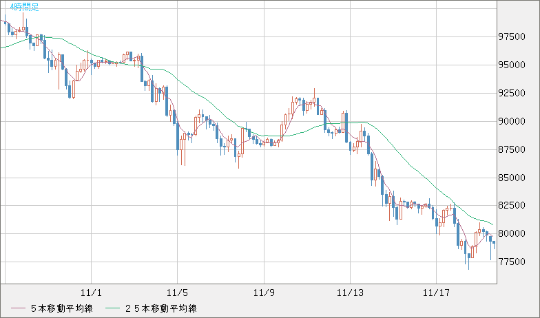 ビットコイン/ユーロチャート（XBT/EUR）4時間足