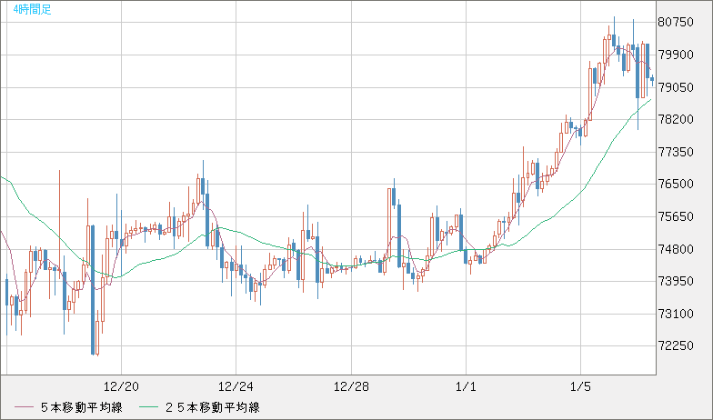 ビットコイン/ユーロチャート（XBT/EUR）4時間足