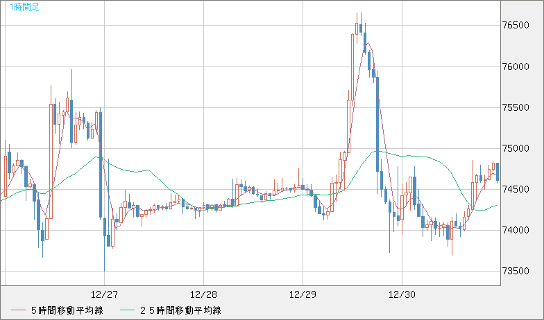 ビットコイン/ユーロチャート（XBT/EUR）1時間足