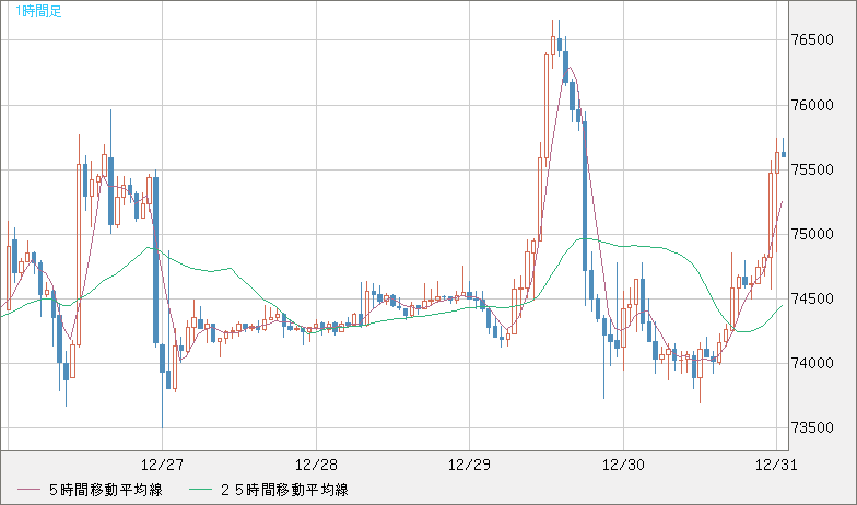 ビットコイン/ユーロチャート（XBT/EUR）1時間足