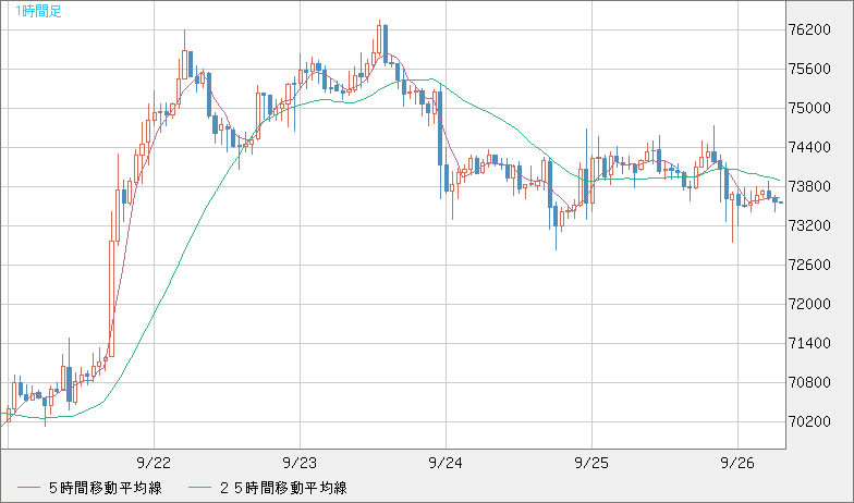 ビットコイン/ユーロチャート（XBT/EUR）1時間足