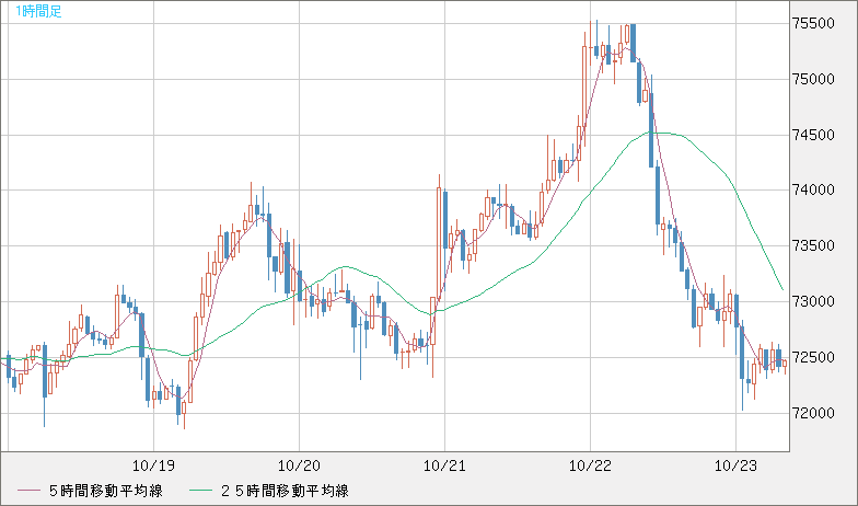 ビットコイン/ユーロチャート（XBT/EUR）1時間足