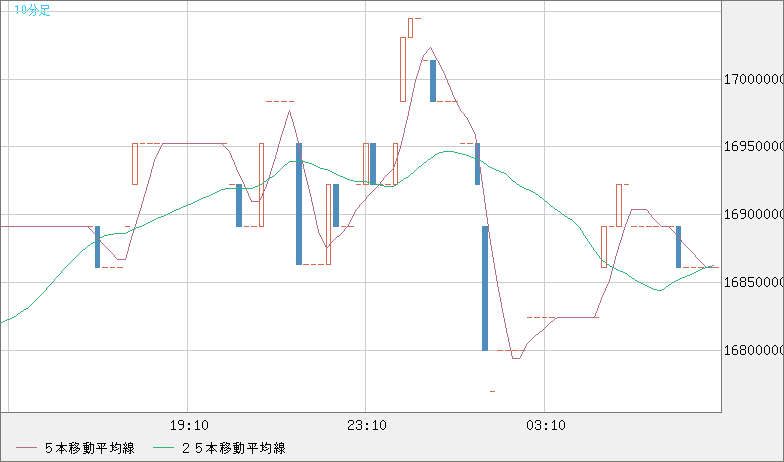 ビットコイン/円チャート(XBT/JPY)10分足