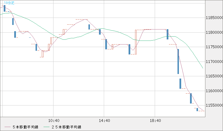 ビットコイン/円チャート（XBT/JPY）10分足