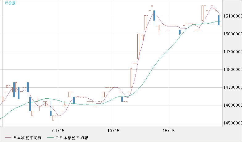 XBTJPY