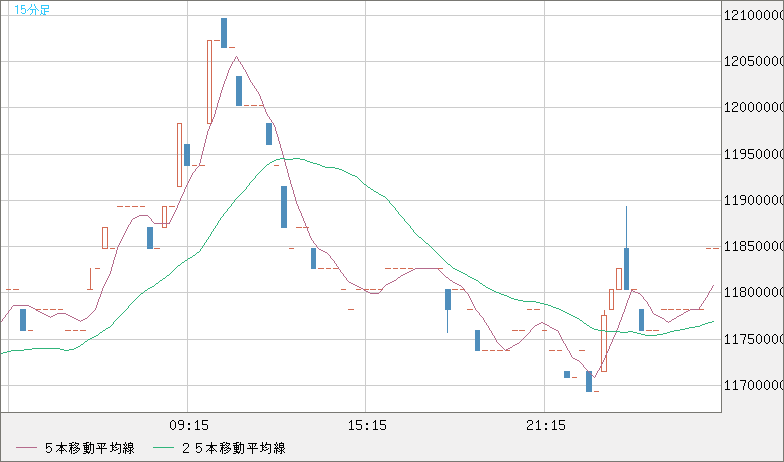 ビットコイン/円チャート（XBT/JPY）15分足