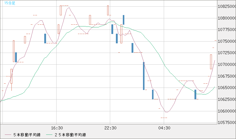 ビットコイン/円チャート（XBT/JPY）15分足