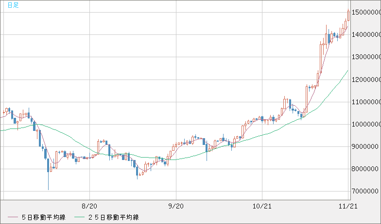 XBTJPY