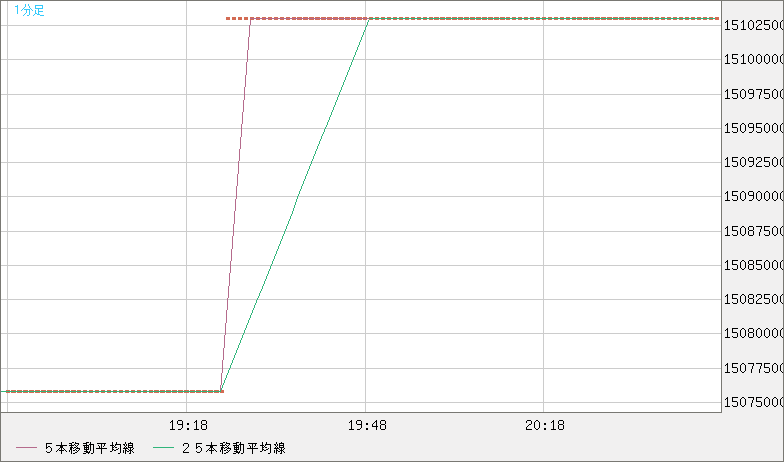 ビットコイン/円チャート（XBT/JPY）1分足