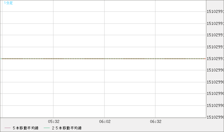 ビットコイン/円チャート（XBT/JPY）1分足