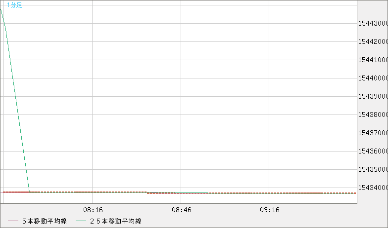 ビットコイン/円チャート（XBT/JPY）1分足