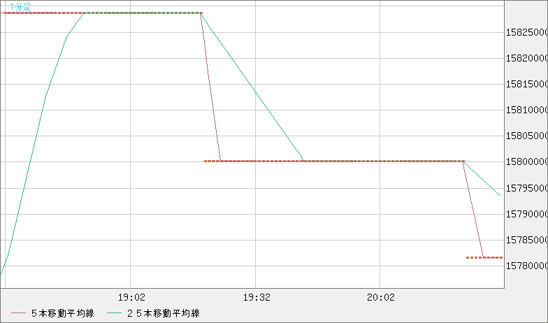 ビットコイン/円チャート（XBT/JPY）1分足