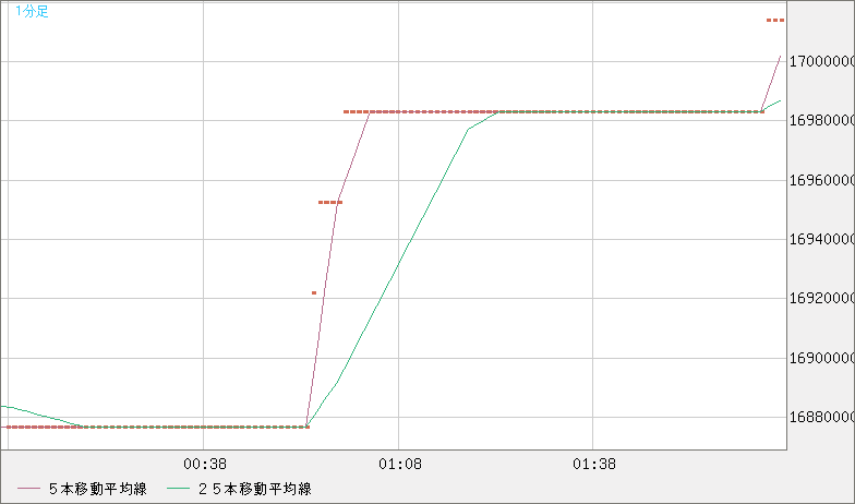 ビットコイン/円チャート（XBT/JPY）1分足