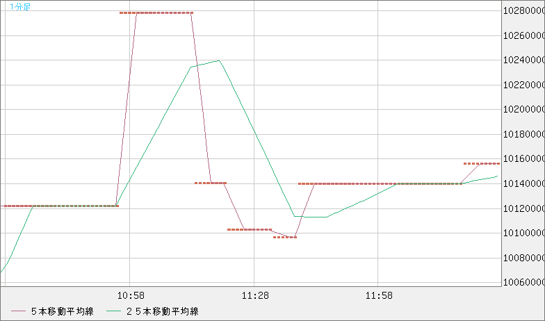 ビットコイン/円チャート（XBT/JPY）1分足