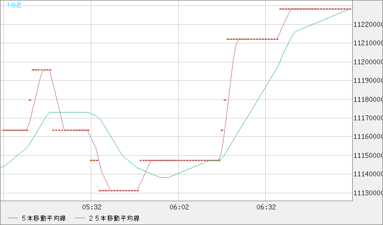 ビットコイン/円チャート（XBT/JPY）1分足