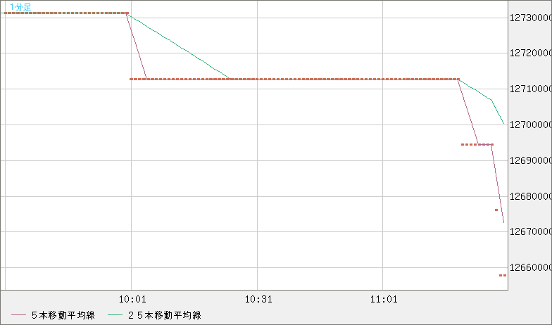 ビットコイン/円チャート（XBT/JPY）1分足