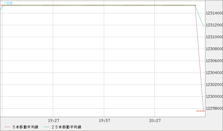ビットコイン/円チャート（XBT/JPY）1分足