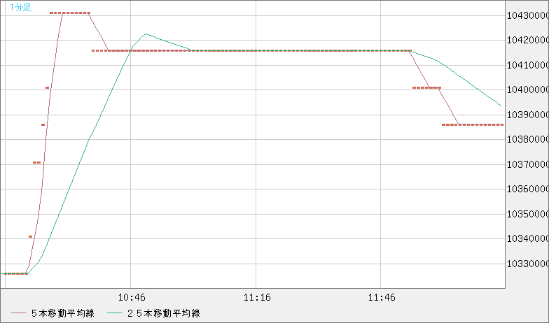 ビットコイン/円チャート（XBT/JPY）1分足