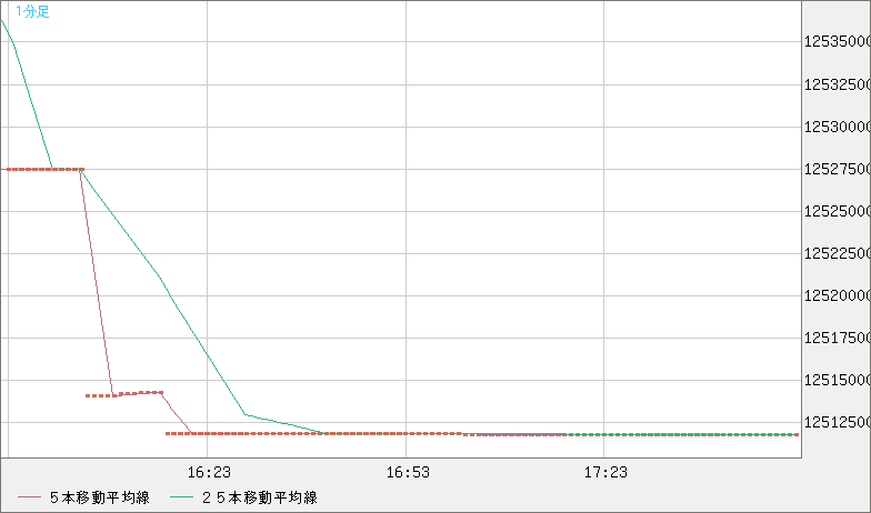 ビットコイン/円チャート（XBT/JPY）1分足